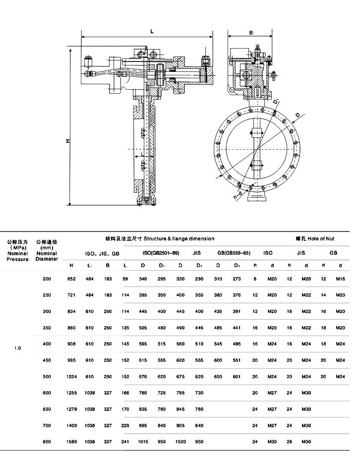 船用電液聯(lián)動蝶閥 GB/T3037-94結(jié)構(gòu)圖