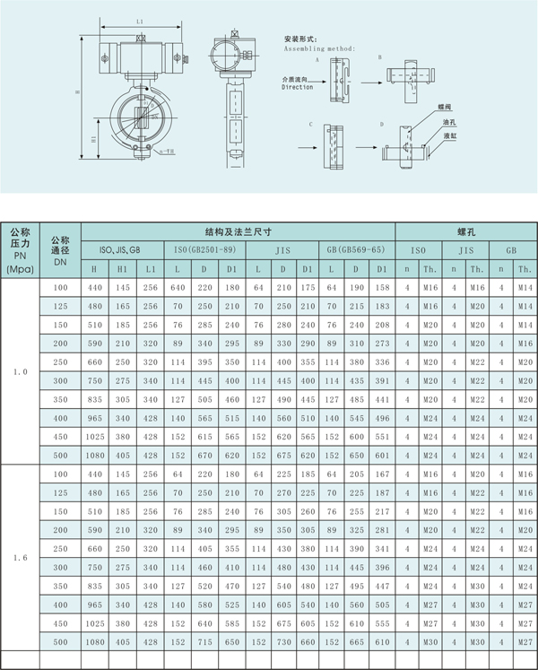 船用浸沒(méi)式液壓遙控蝶閥