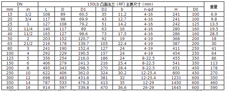 船用ANSI型美標(biāo)碳鋼截止閥(圖2) 船用ANSI型美標(biāo)青銅截止閥