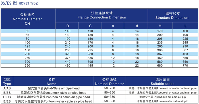 船用D、DS浮筒式油艙空氣管頭CB/T3594-94